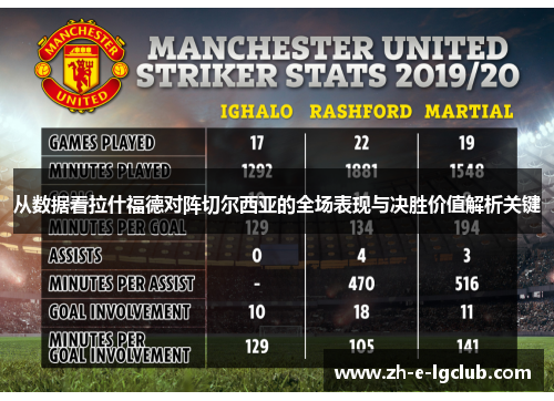 从数据看拉什福德对阵切尔西亚的全场表现与决胜价值解析关键