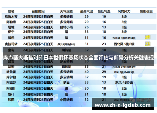 库卢塞夫斯基对阵日本世俱杯赛场状态全面评估与前景分析关键表现