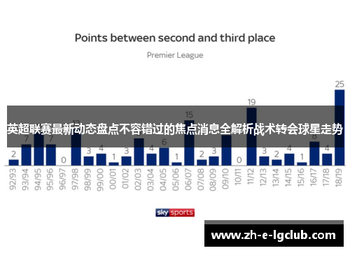 英超联赛最新动态盘点不容错过的焦点消息全解析战术转会球星走势 英超联赛最新动态盘点不容错过的焦点消息全解析战术转会球星走势