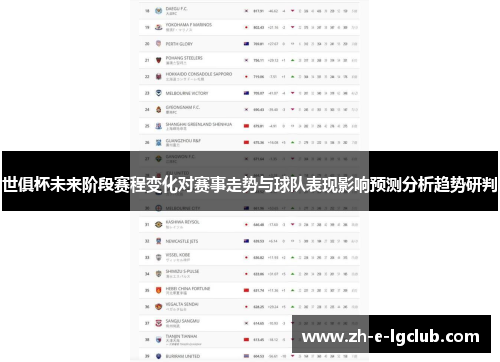 世俱杯未来阶段赛程变化对赛事走势与球队表现影响预测分析趋势研判