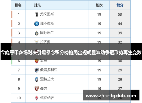 今晚意甲多场对决引爆悬念积分榜格局出现明显波动争冠形势再生变数 今晚意甲多场对决引爆悬念积分榜格局出现明显波动争冠形势再生变数