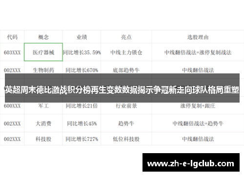英超周末德比激战积分榜再生变数数据揭示争冠新走向球队格局重塑 英超周末德比激战积分榜再生变数数据揭示争冠新走向球队格局重塑